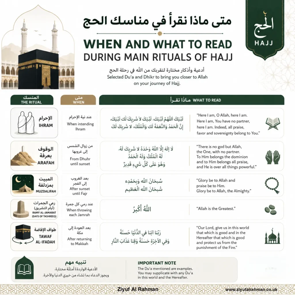 What to Read During Hajj: Complete Guide to Du'as and Dhikr for Ihram, Arafah, Muzdalifah, Ramy al-Jamarat & Tawaf. Hajj 2026 Rituals Guide with Arabic and English Supplications.