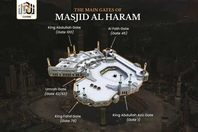 Al-Haram Gates